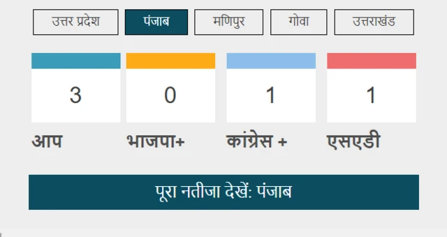 पंजाब विधानसभा चुनाव