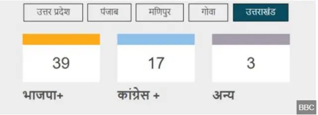 उत्तराखंड