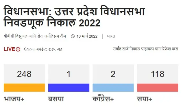 उत्तर प्रदेश निकाल