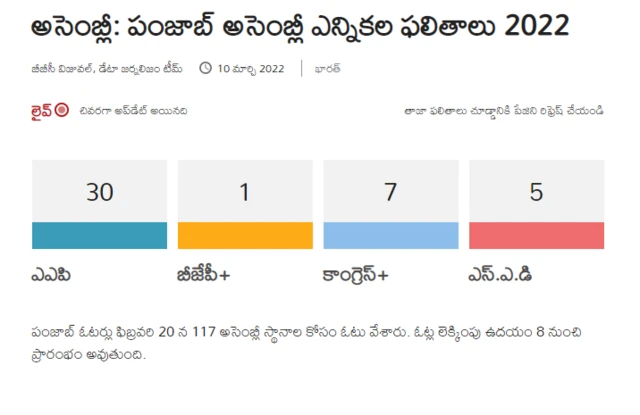 పంజాబ్