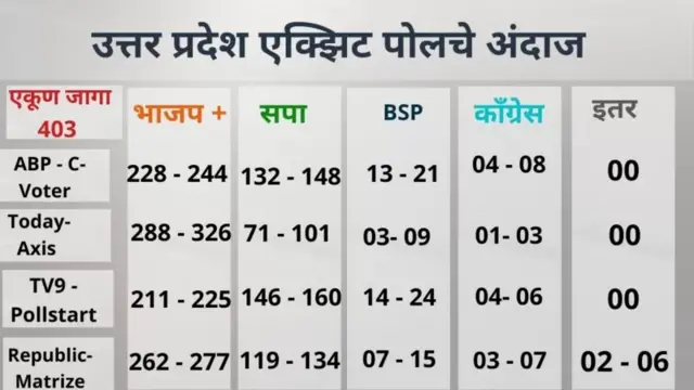 एक्झिट पोल