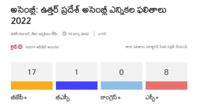 ఉత్తర్ ప్రదేశ్