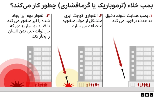بمب گرمافشاری