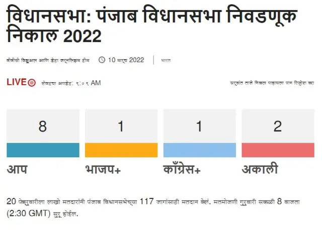 निवडणूक निकाल