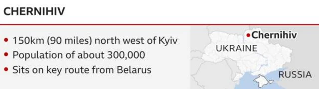 Ukraine
