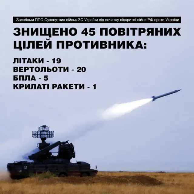 втрати противника