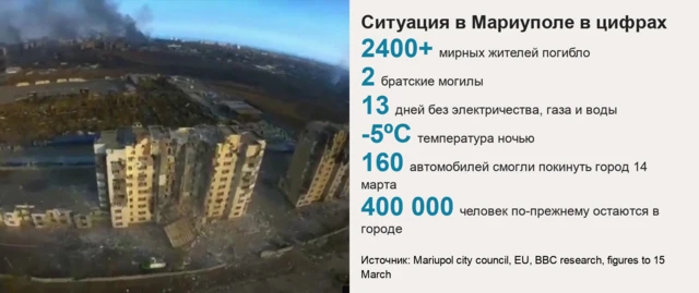 Мариуполь