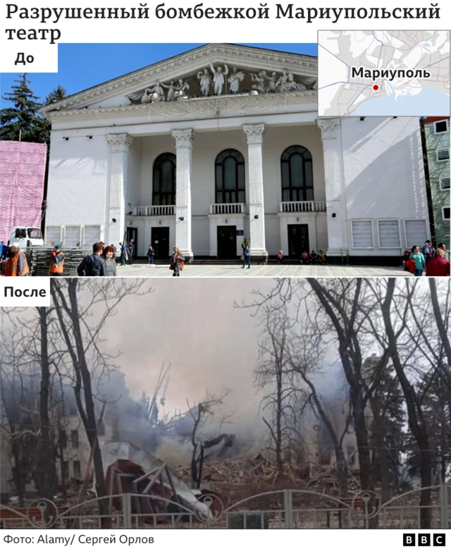 Театр в Мариуполе