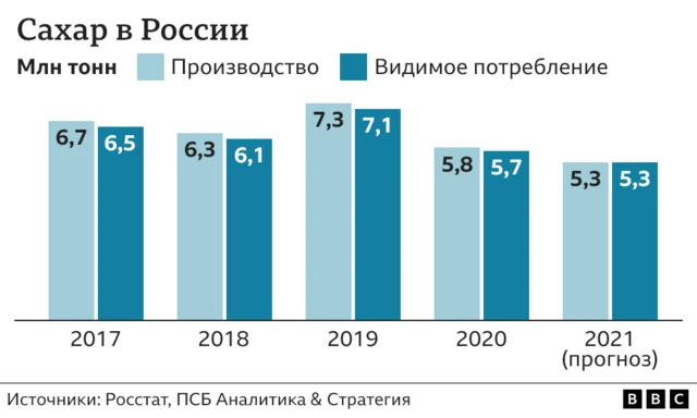 дефицит