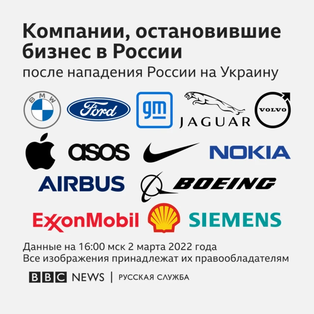 Компании