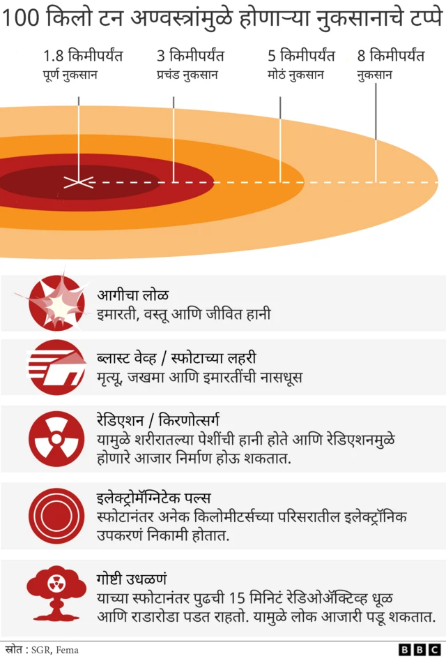 रशिया, युक्रेन