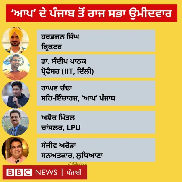 ਰਾਘਵ ਚੱਢਾ, ਕ੍ਰਿਕਟਰ ਹਰਭਜਨ ਸਿੰਘ, ਸੰਦੀਪ ਪਾਠਕ, ਅਸ਼ੋਕ ਮਿੱਤਲ