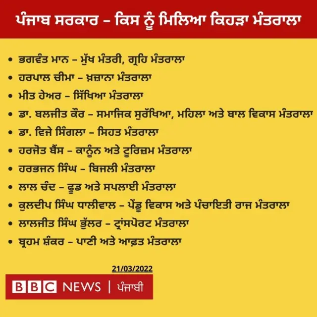 Punjab