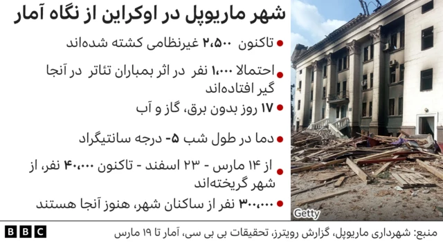 ماریوپل