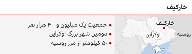 خارکیف