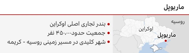 ماریوپل