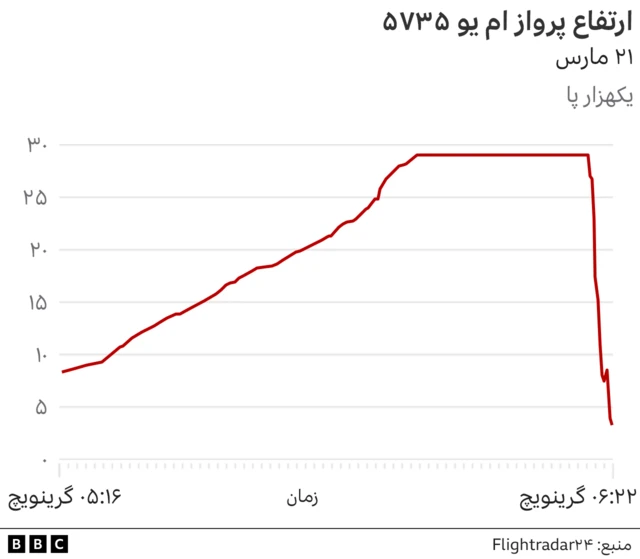 سقوط هواپیمای چینی