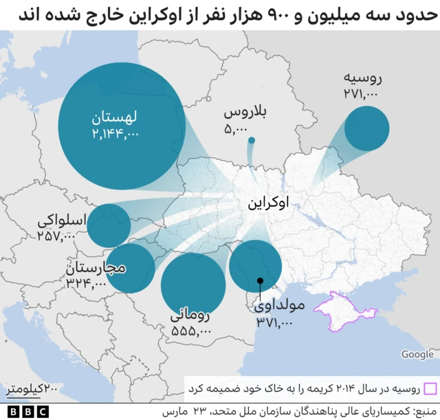 اوکراین