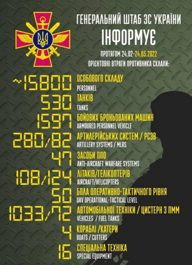 графіка