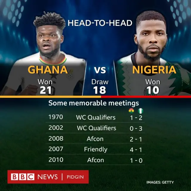 Ghana vs Nigeria