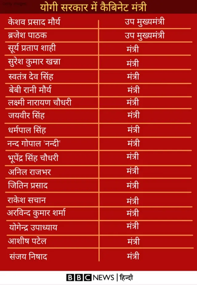 योगी सरकार