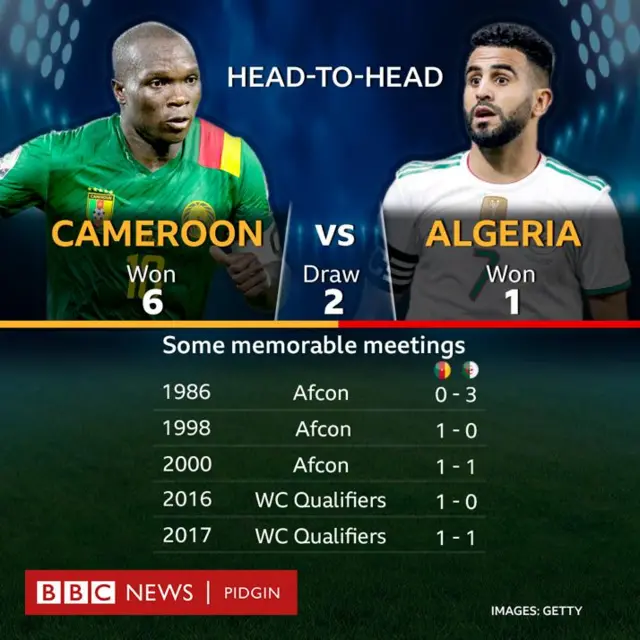Cameroon vs Algeria