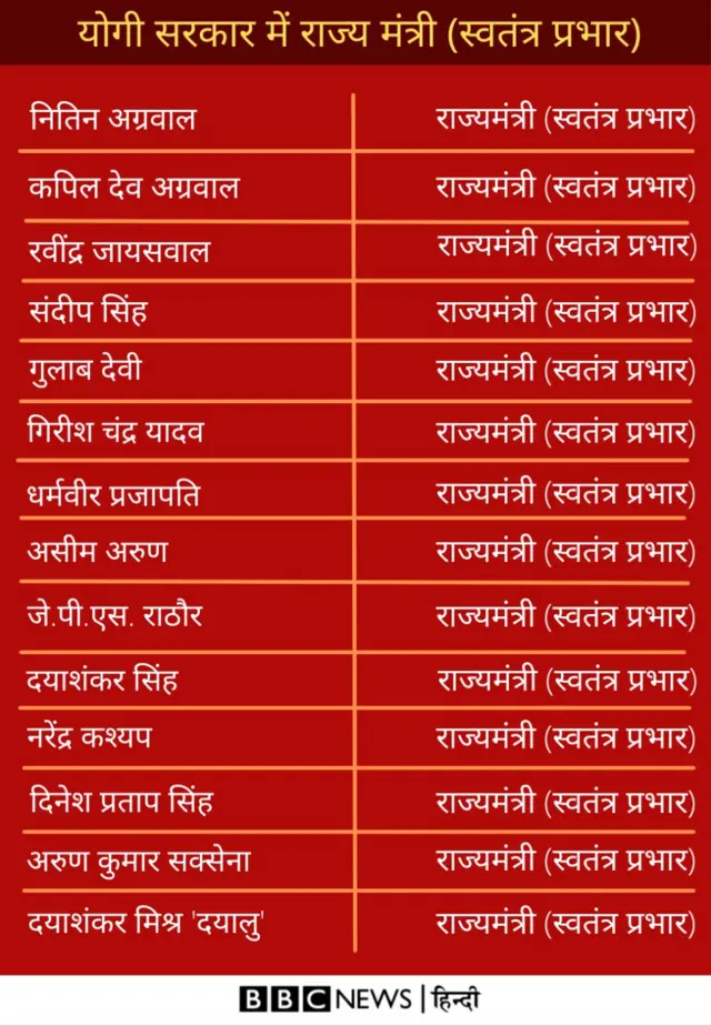 योगी सरकार