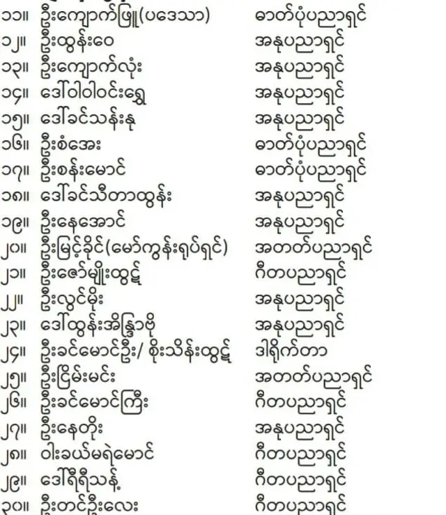 အနုပညာရှင်အချို့ကို လူမှုထူးချွန်ဆုတွေ ချီးမြှင့်