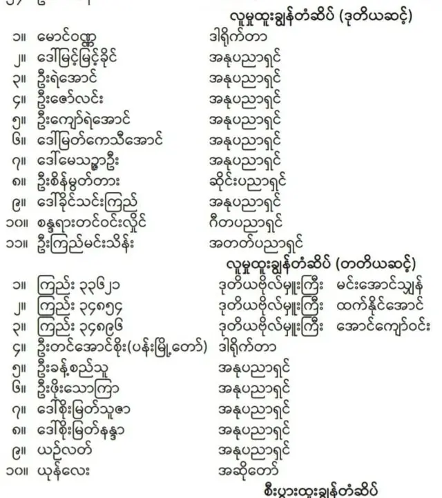 အနုပညာရှင်အချို့ကို လူမှုထူးချွန်ဆုတွေ ချီးမြှင့်