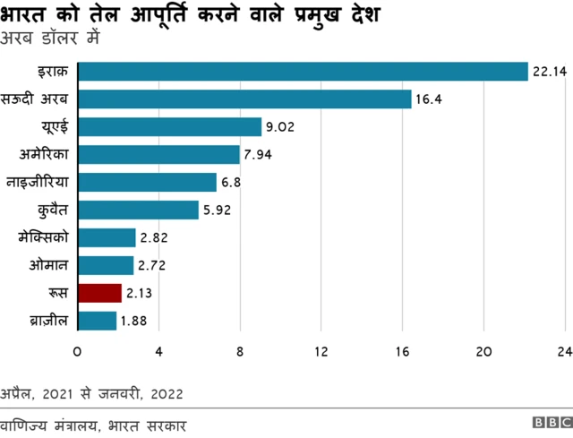 भारत