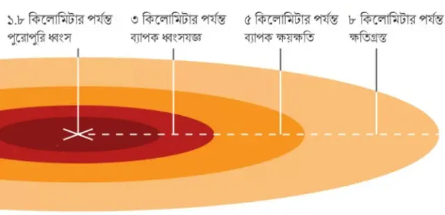 পারমাণবিক বোমা