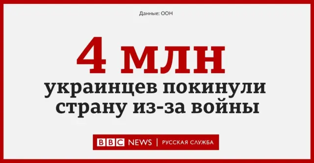 Беженцы
