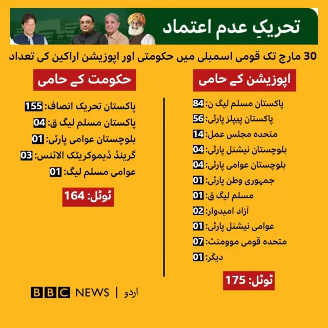 پارٹی پوزیشن
