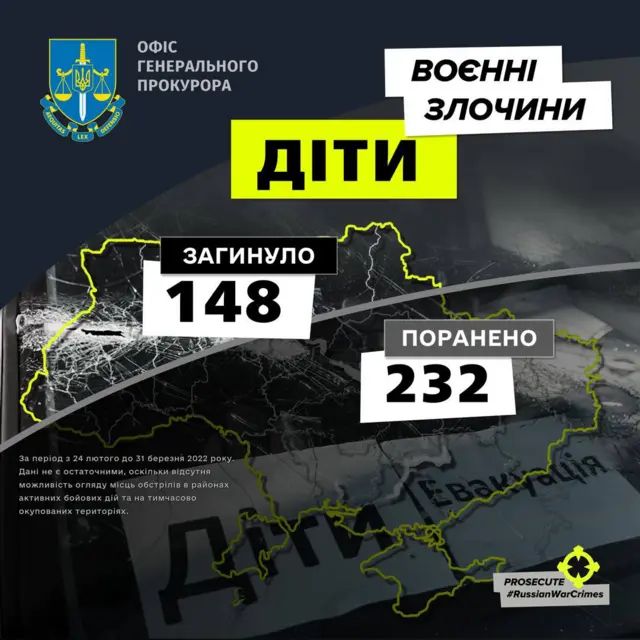діти