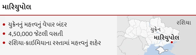 મારિયુપોલ વિશે માહિતી
