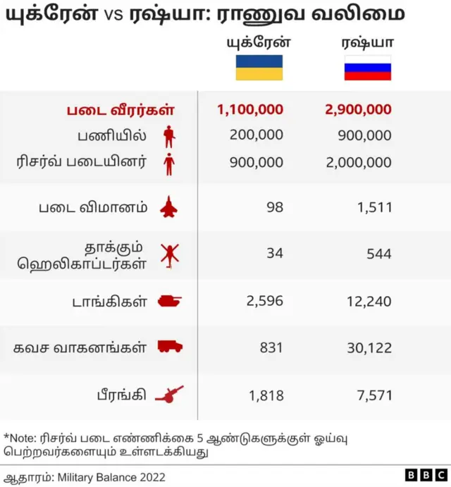 ஆயுத பலம்