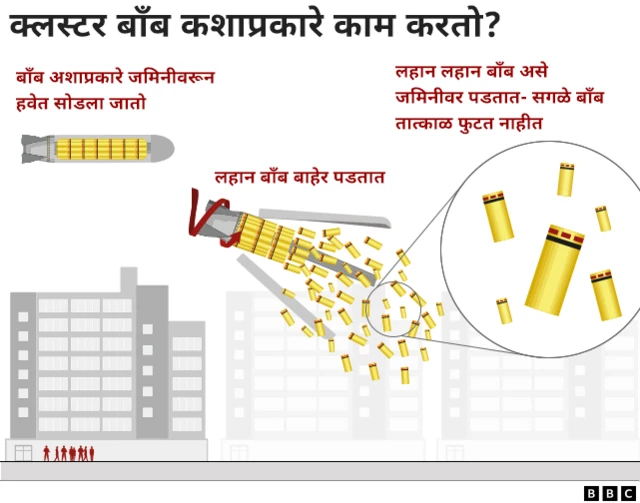 क्लस्टर बॉम्ब