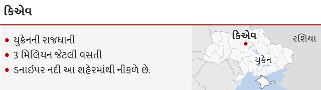 કિએવ વિશે માહિતી