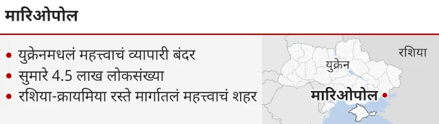 मारिओपोल माहिती