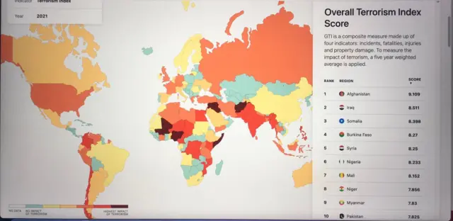Myanmar, Global Terrorism Index 2021