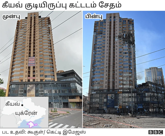 ரஷ்யாவின் படையெடுப்பில் சேதமடைந்த கட்டடங்கள்