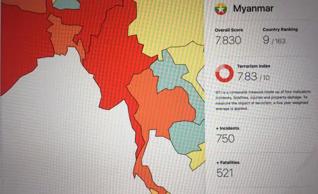 Myanmar, Global Terrorism Index 2021