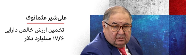 علی شیر عثمانوف