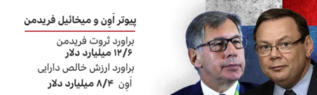 پیوتر اون و میخائیل فریدمن