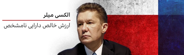 الکسی میلر