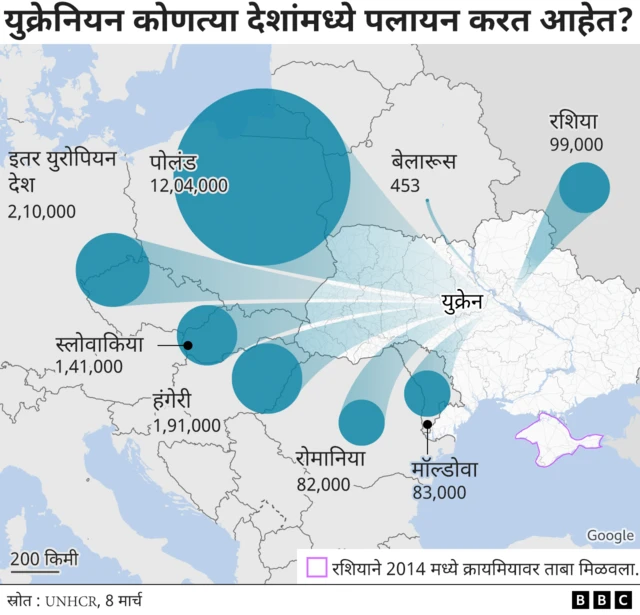 युक्रेन निर्वासित