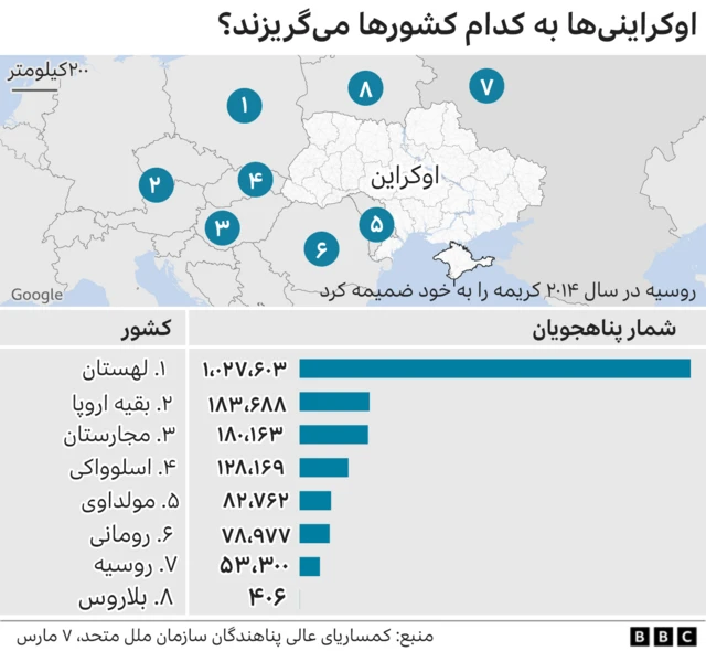 اوکراین
