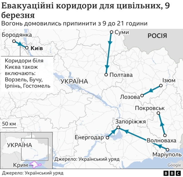 Евакуаційні коридори