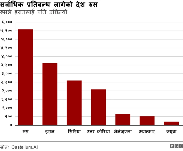 प्रतिबन्ध