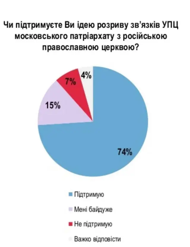 опитування